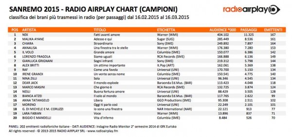 airplay campioni_